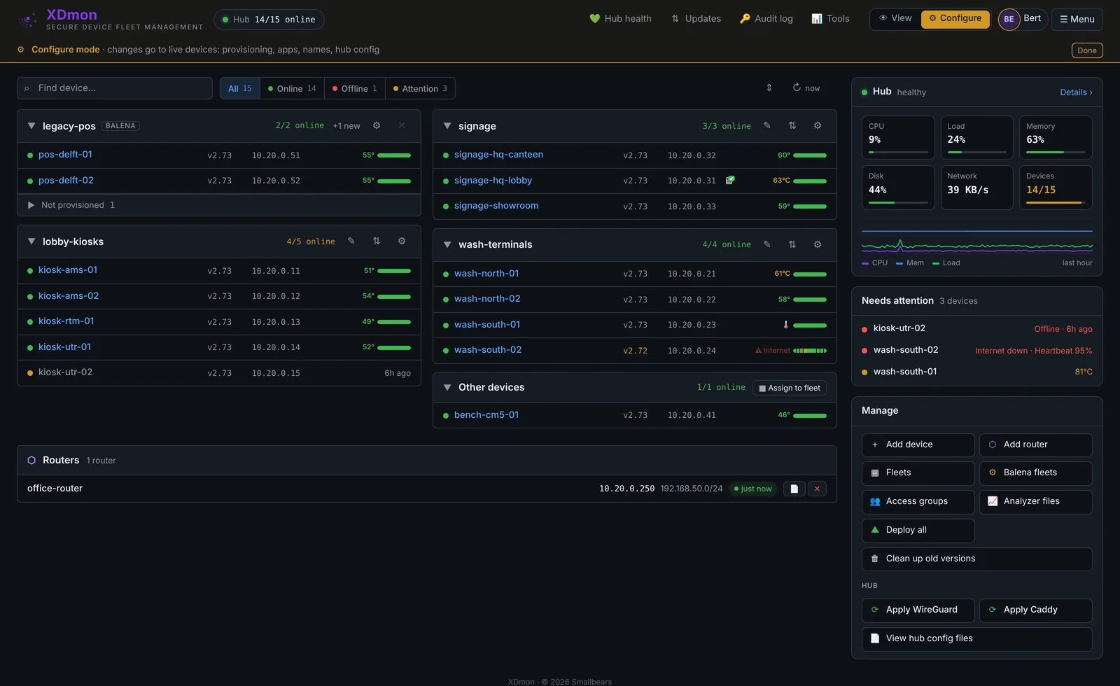Dashboard in Configure mode with the orange bar, edit icons on fleet cards, the Routers list and the Manage card