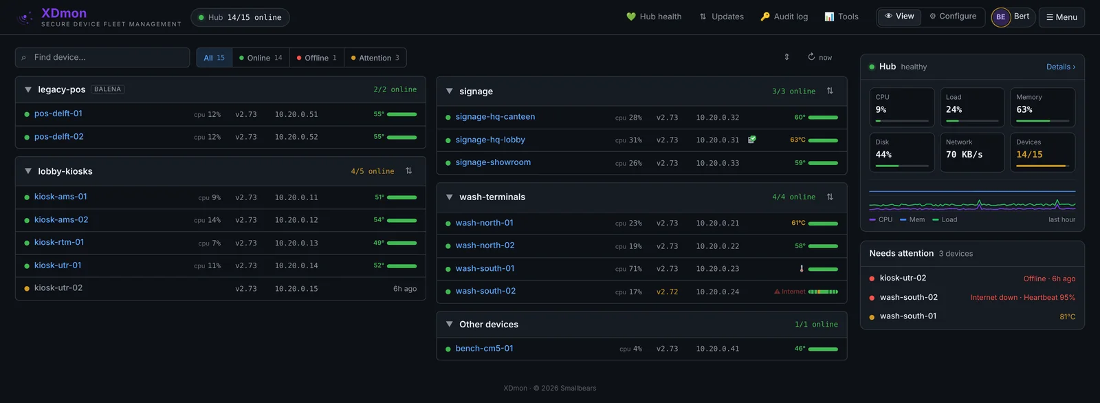 XDmon dashboard with devices grouped in fleet cards, hub tiles and a Needs attention list