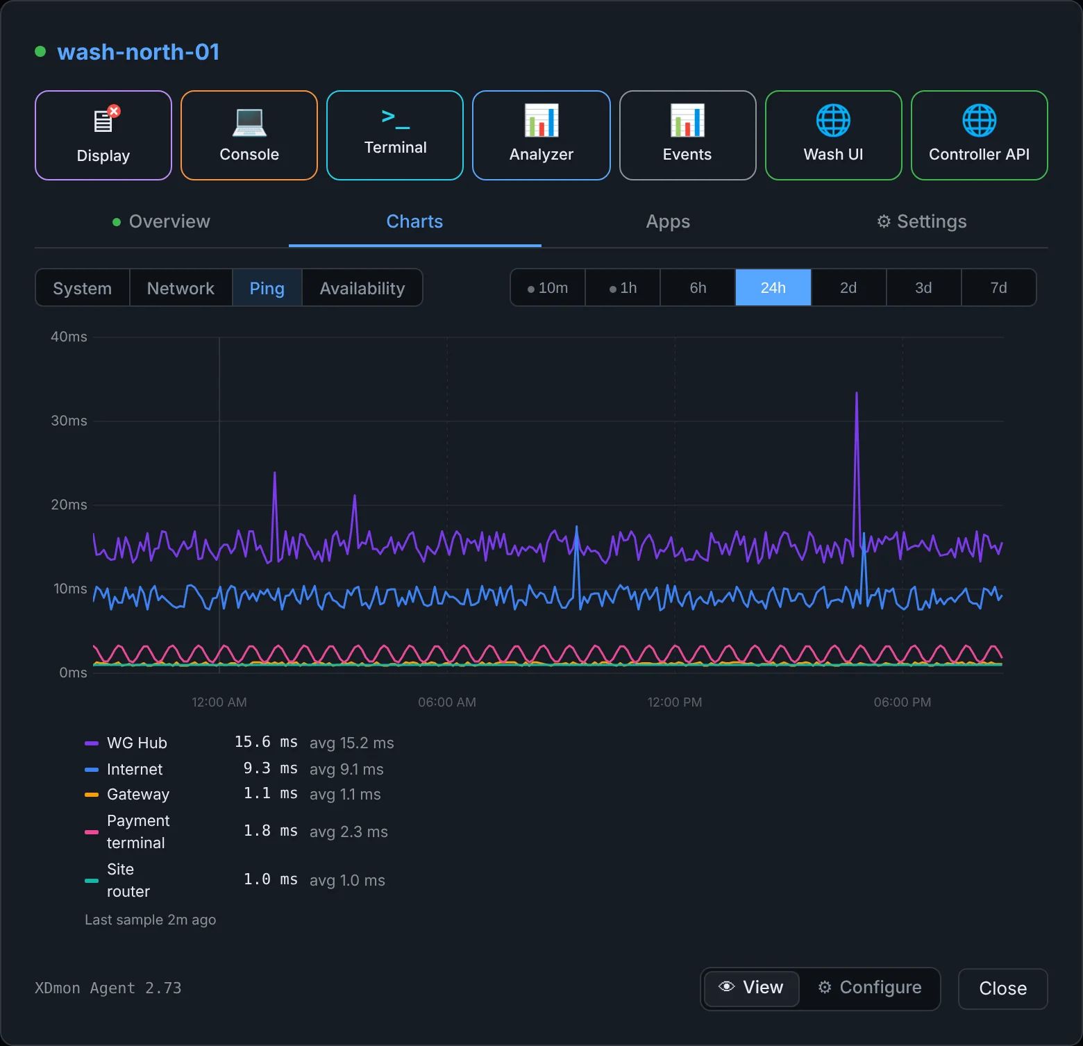 Ping chart with hub, internet and gateway latency and a shaded outage
